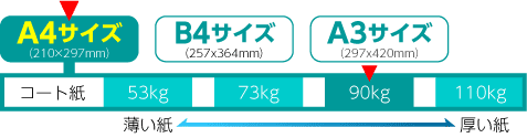 A4サイズ53kg